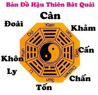 Ai? mục đích trấn yểm Trận đồ bát quái tại sông Tô Lịch 