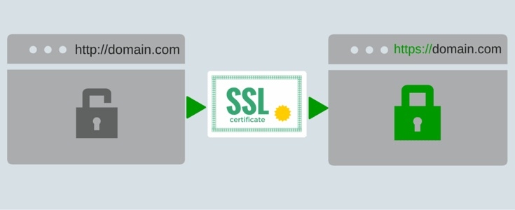  SSL là gì và tại sao nó quan trọng cho bảo mật website của bạn?