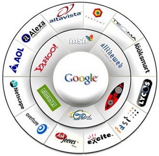 50 bước cơ bản cần thực hiện khi SEO website | Thiet ke web