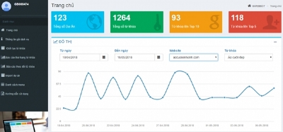 Công cụ kiểm tra từ khóa website của bạn